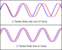 sound waves out of tune and in tune